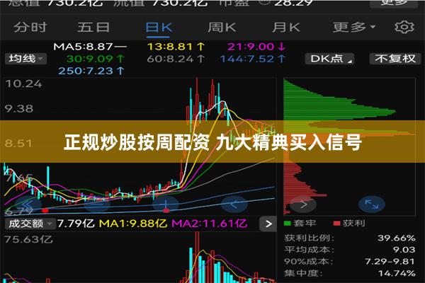 正规炒股按周配资 九大精典买入信号